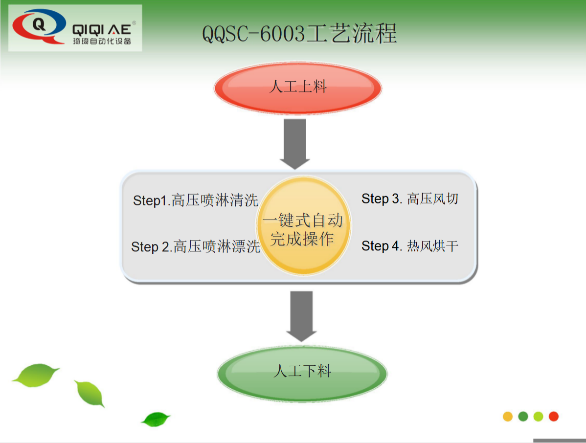 全自動(dòng)噴淋式治具清洗機(jī)(圖19)